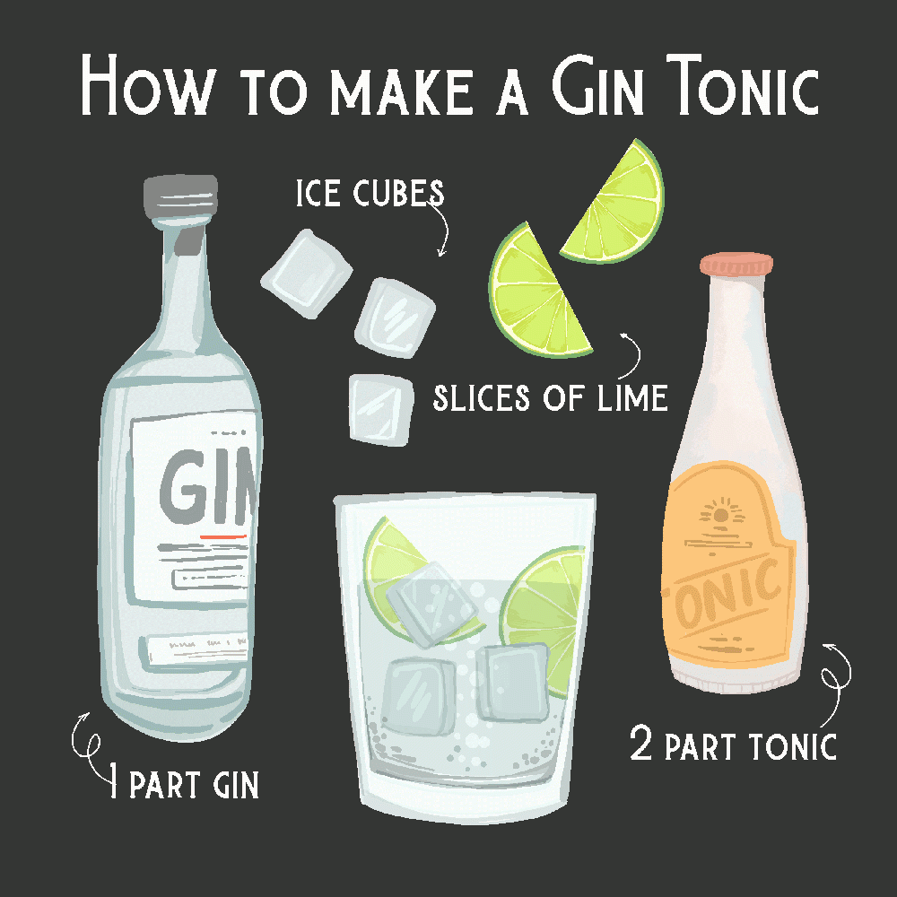 Personnalisation de Dibond How to drink Tonic
