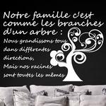 Famille - Branches